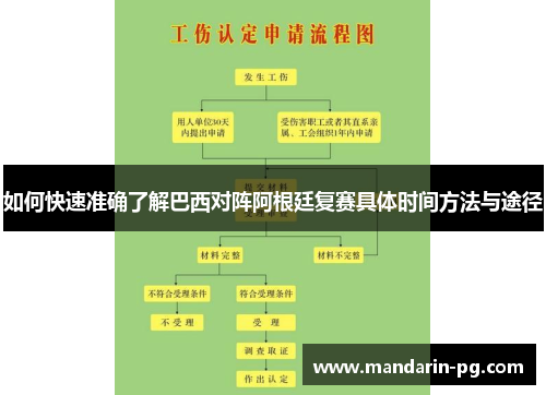 如何快速准确了解巴西对阵阿根廷复赛具体时间方法与途径