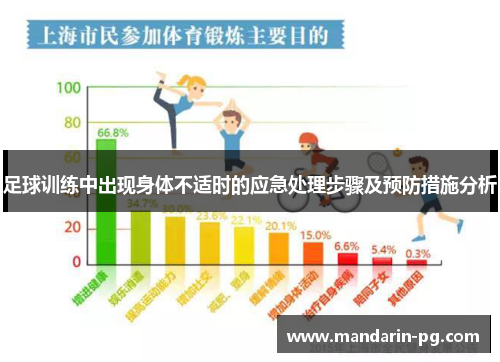 足球训练中出现身体不适时的应急处理步骤及预防措施分析