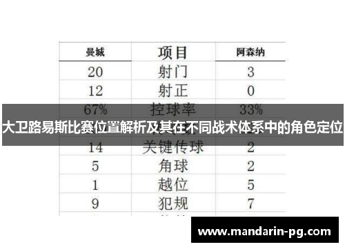 大卫路易斯比赛位置解析及其在不同战术体系中的角色定位