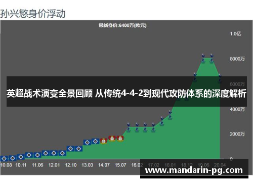 英超战术演变全景回顾 从传统4-4-2到现代攻防体系的深度解析