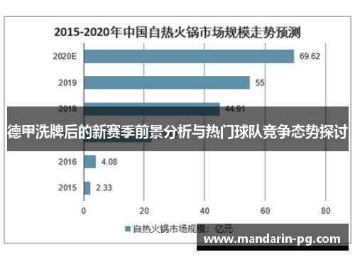 德甲洗牌后的新赛季前景分析与热门球队竞争态势探讨