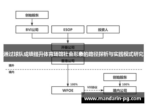 通过球队成绩提升体育场馆社会形象的路径探析与实践模式研究