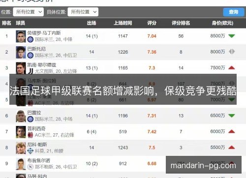 法国足球甲级联赛名额增减影响,保级竞争更残酷 法国足球甲级联赛名额增减影响,保级竞争更残酷
